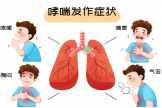 自治区南溪山医院呼吸与危重症医学科成功举办“让吸入治疗惠及所有的哮喘患者”主题义诊活动
