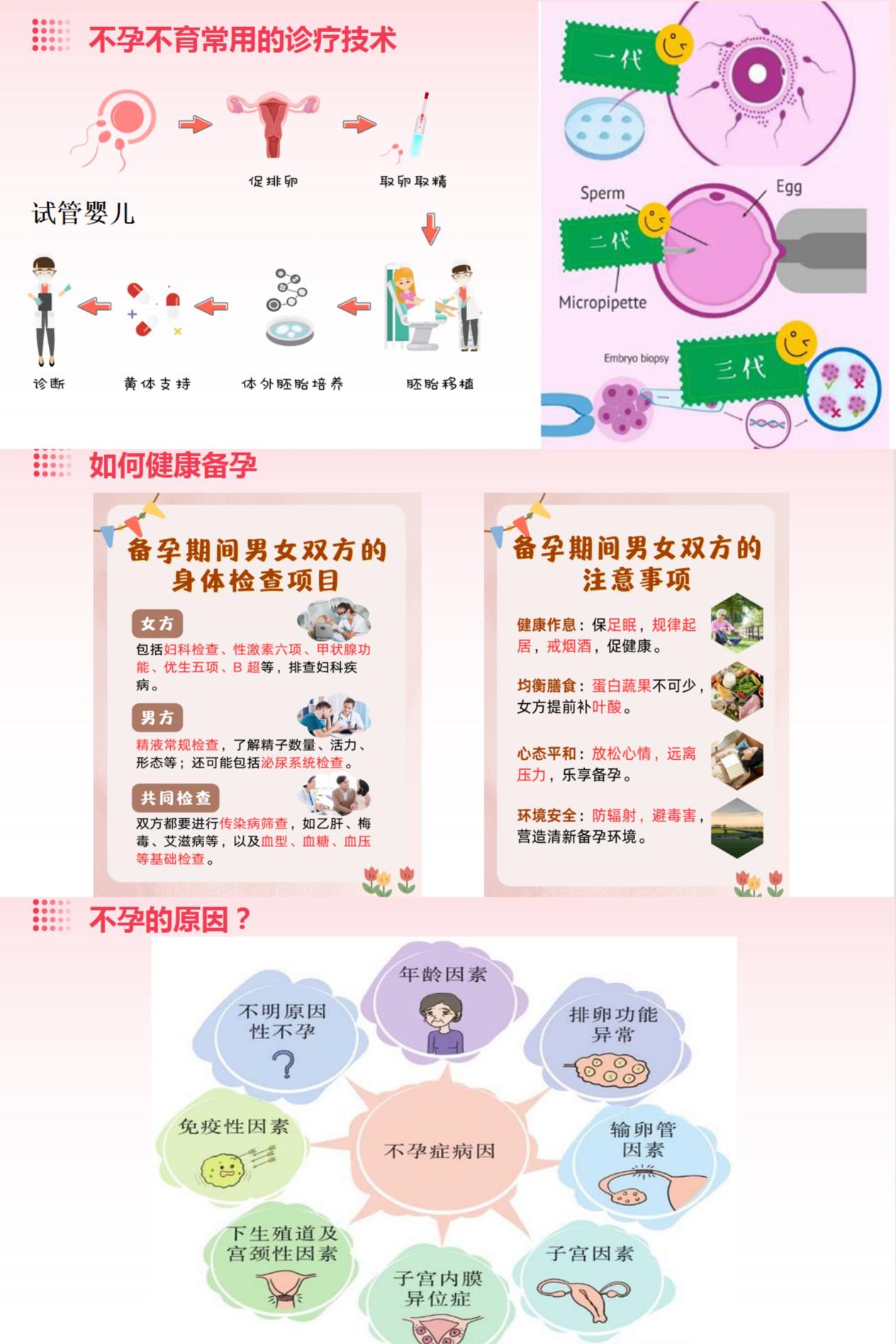 图7